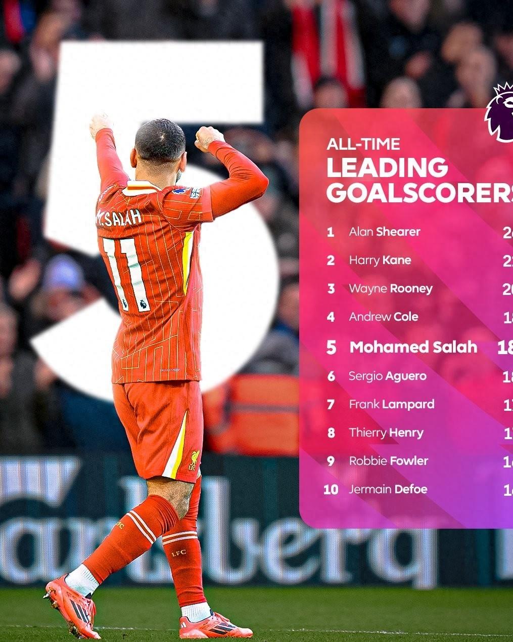 开云体育官方入口萨拉赫遭遇十二持续失利，西班牙队教练压力巨大！